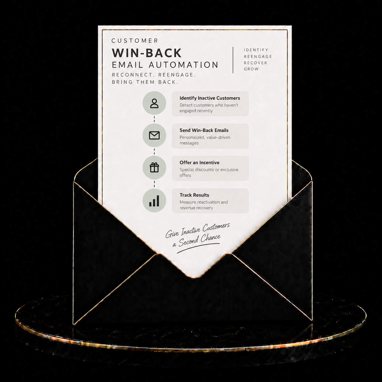 Customer Win-Back Email Automation