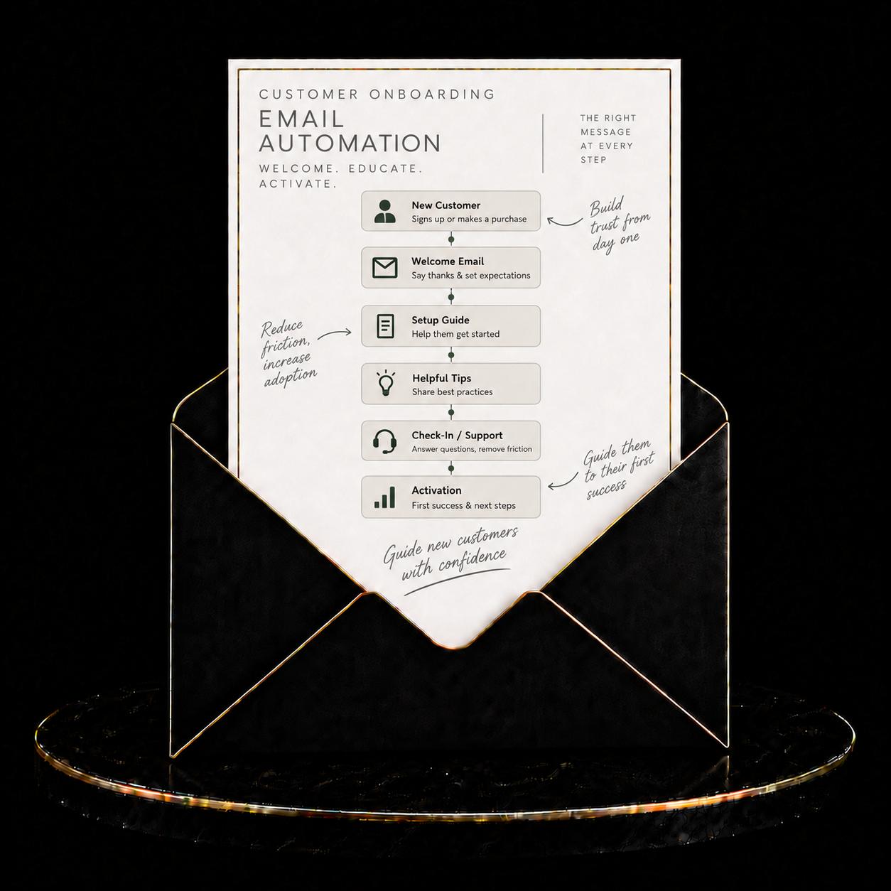 Customer Onboarding Email Automation
