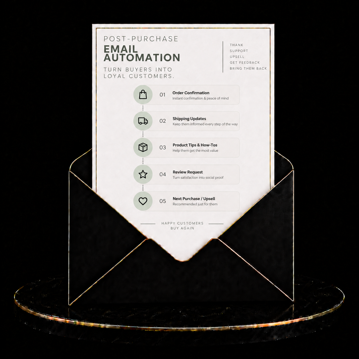 Post-Purchase Email Automation