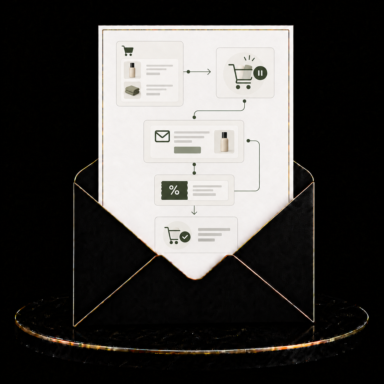 Abandoned Cart Email Automation