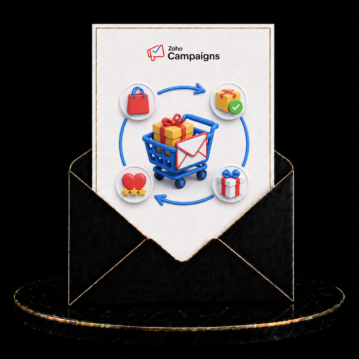 Zoho Campaigns Essential E-commerce Email Automation Bundle