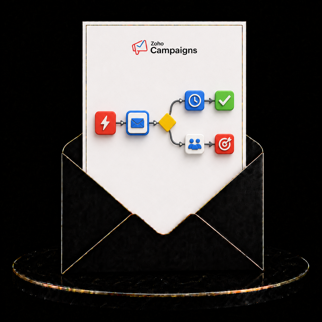 Custom Zoho Campaigns Email Workflow Setup