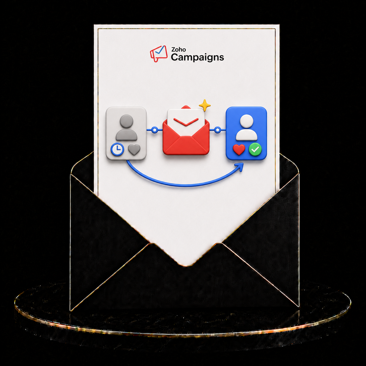 Zoho Campaigns Customer Win-Back Email Workflow Setup