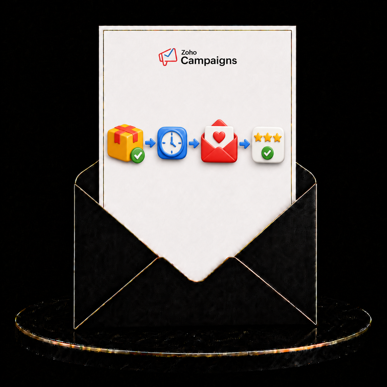Zoho Campaigns Post-Purchase Follow-Up Email Workflow Setup