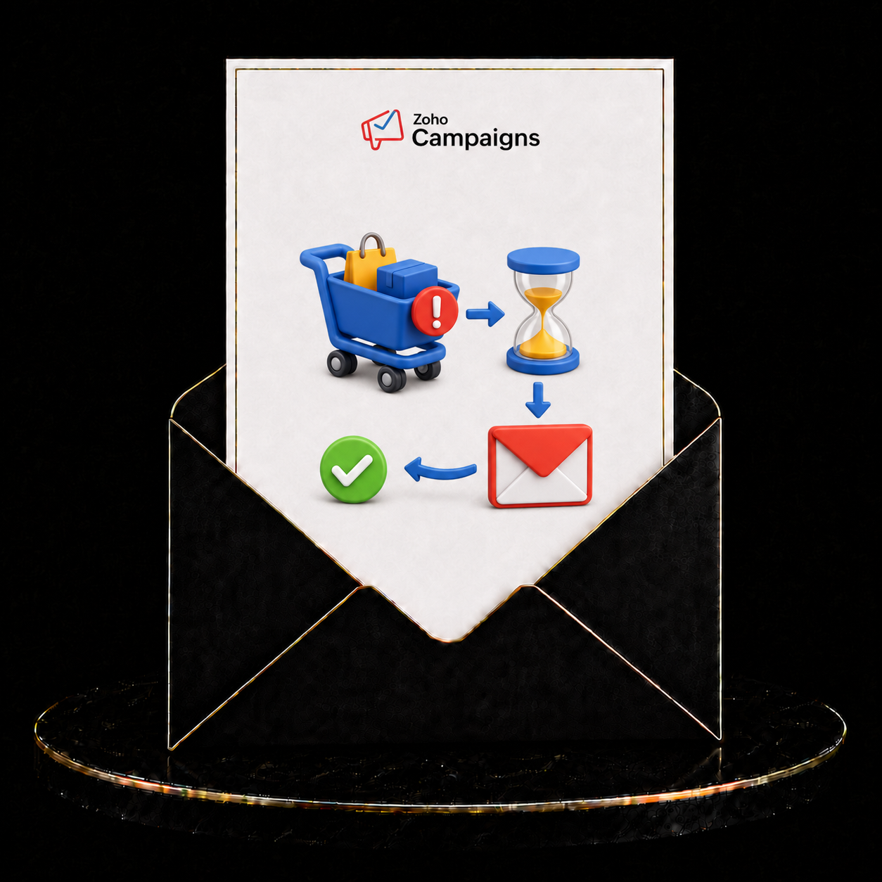 Zoho Campaigns Abandoned Cart Email Workflow Setup