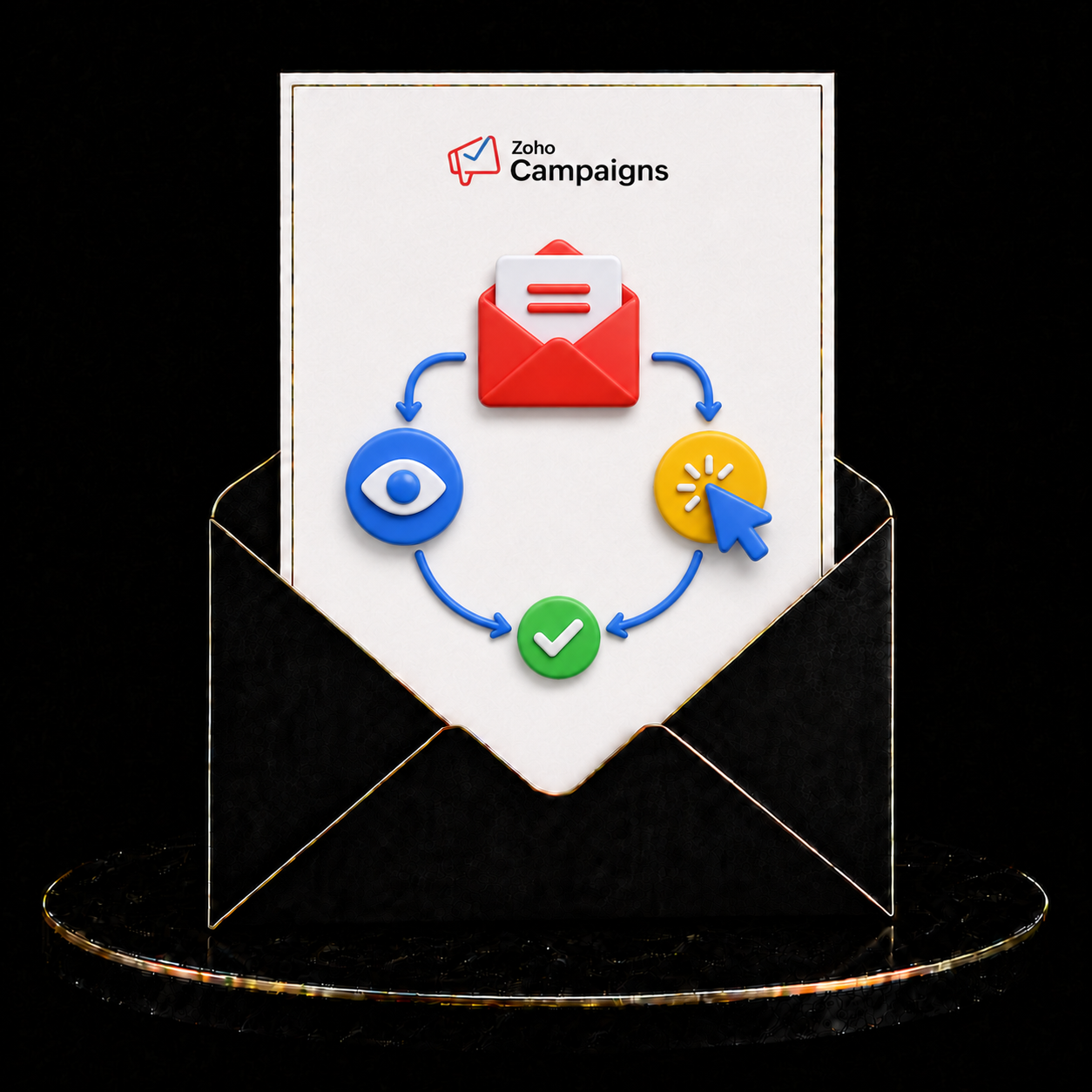 Zoho Campaigns Engagement-Based Email Workflow Setup