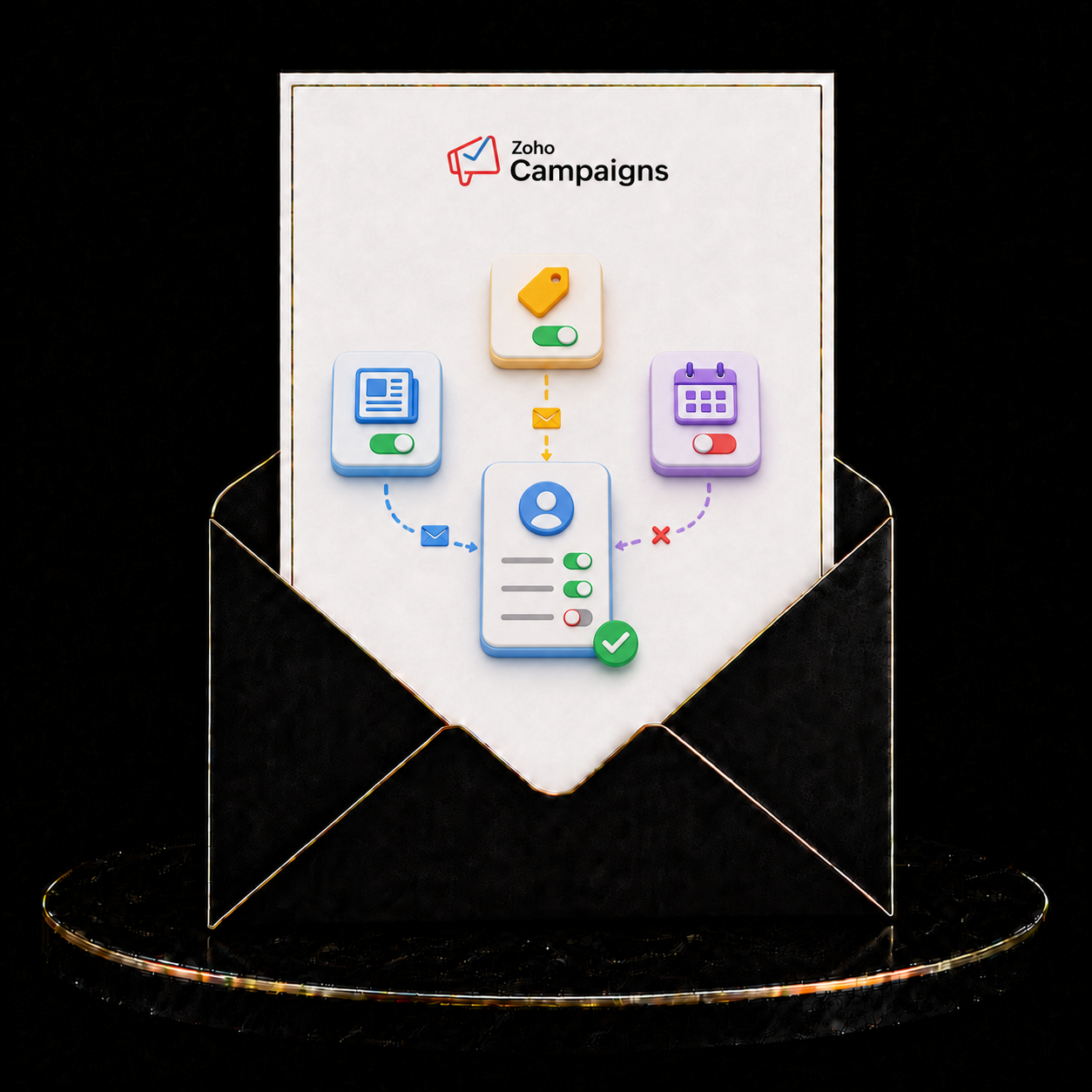 Zoho Campaigns Topics &amp; Subscription Management Setup