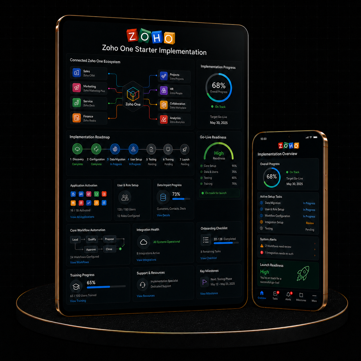 Zoho One Starter Implementation showcasing implementation progress and roadmap on tablet and phone.