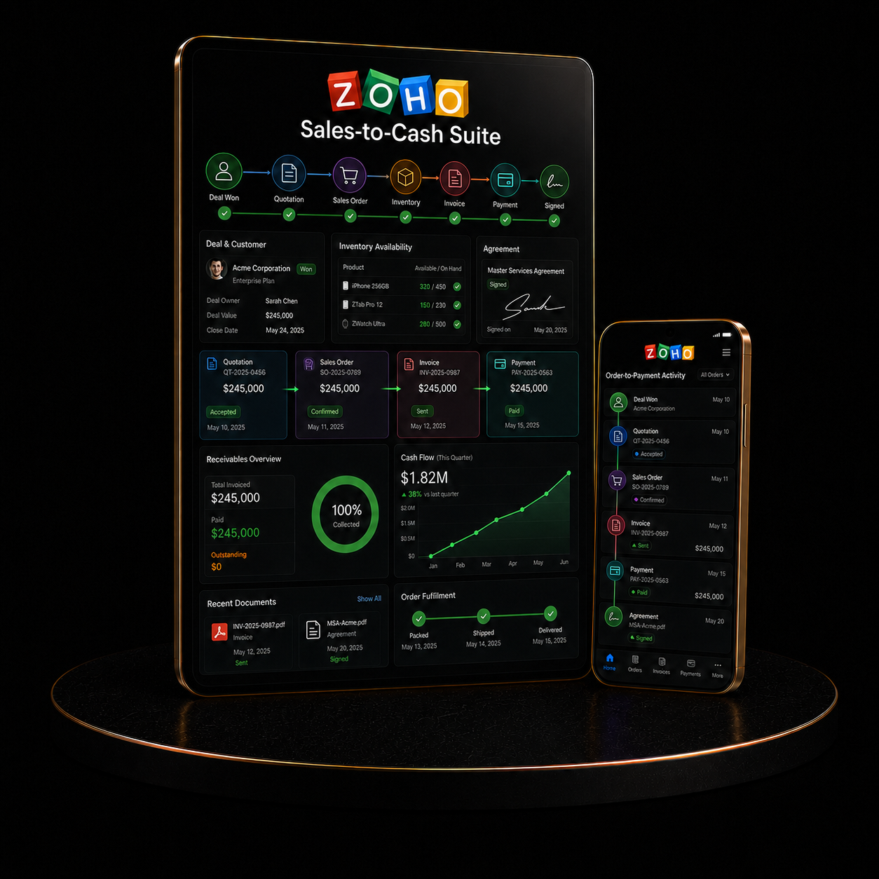 Zoho Sales-to-Cash Suite dashboard displayed on a tablet and phone, showcasing financial metrics and user interface.