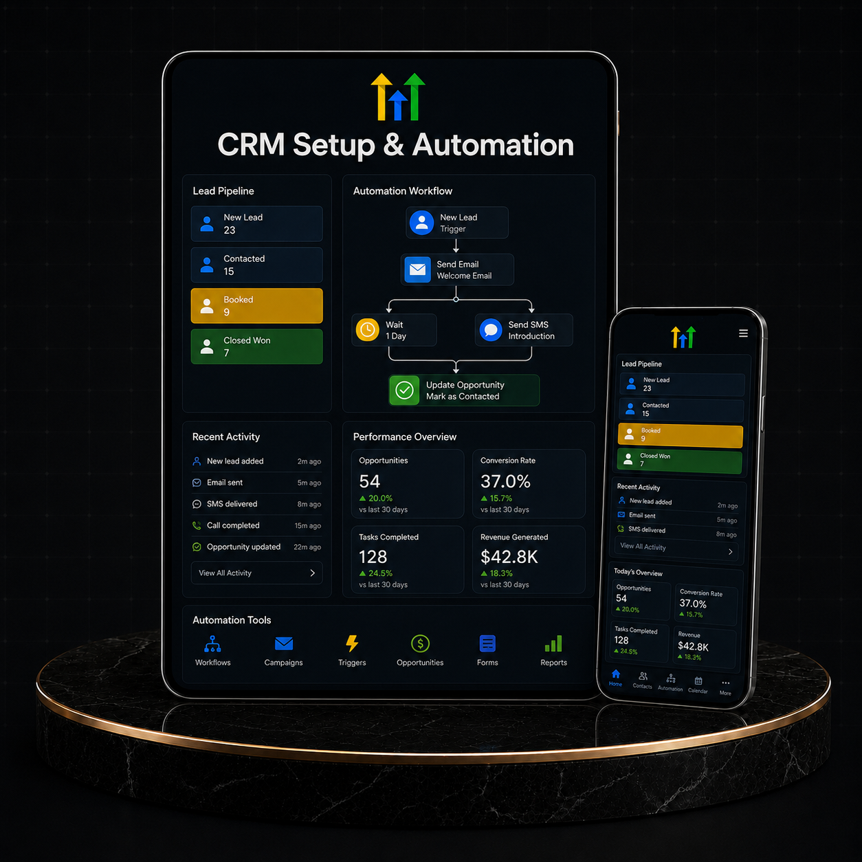 GoHighLevel CRM Setup & Automation dashboard, showcasing lead pipeline and automation workflows.