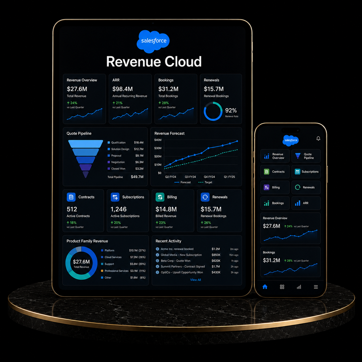 Salesforce Revenue Cloud Setup showcasing Revenue Overview, ARR, and bookings on tablets and phones.
