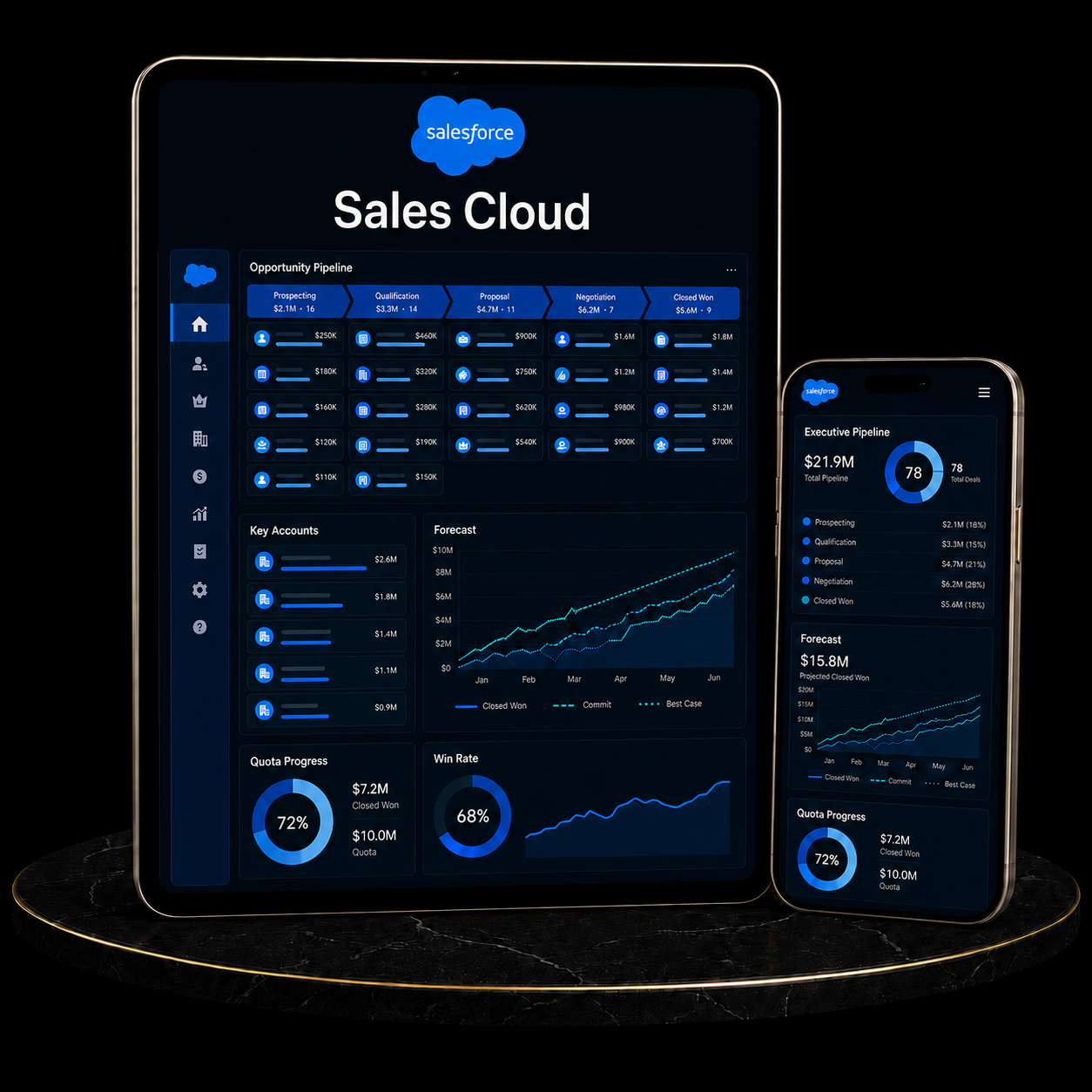 Salesforce Sales Cloud Setup interface displayed on tablet and phone showcasing sales metrics and analytics.