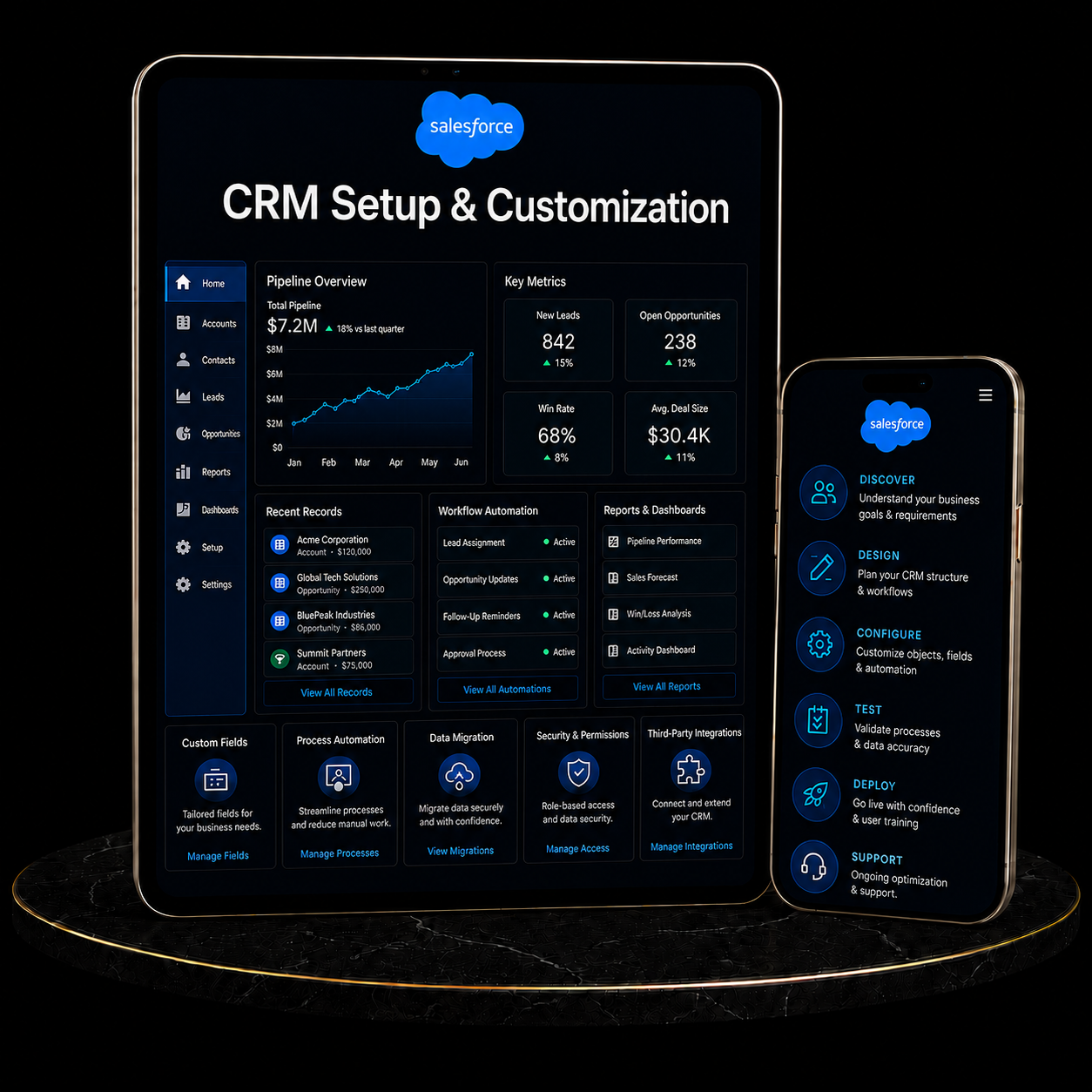 Salesforce CRM Setup & Customization displayed on tablet and smartphone, showcasing key metrics and features.
